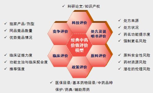讓好產品說人話，讓消費者主動買 新模式破解企業管理老癥結